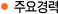 ֿ